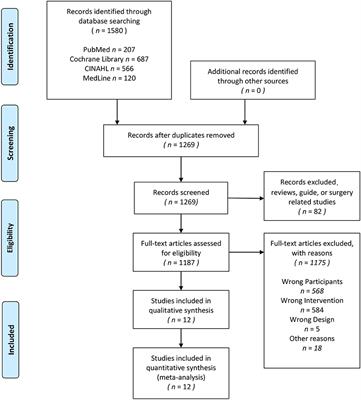 A Mixed Comparisons of Aerobic Training With Different Volumes and Intensities of Physical Exercise in Patients With Hypertension: A Systematic Review and Network Meta-Analysis